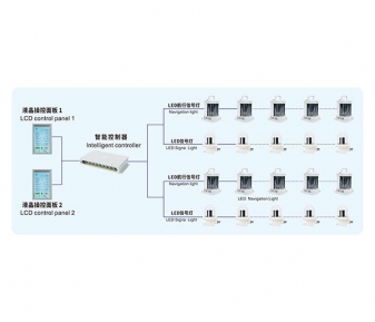 船用LED航行信號燈智能控制系統
